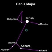 Canis Major - Solar Plexus (2007)